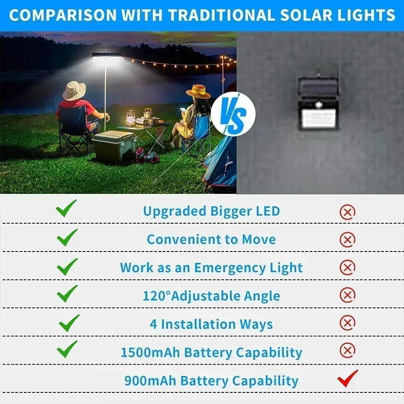 Clip On Solar Motion Lights Ou - Outdoor Lighting Waterproof recension och pris