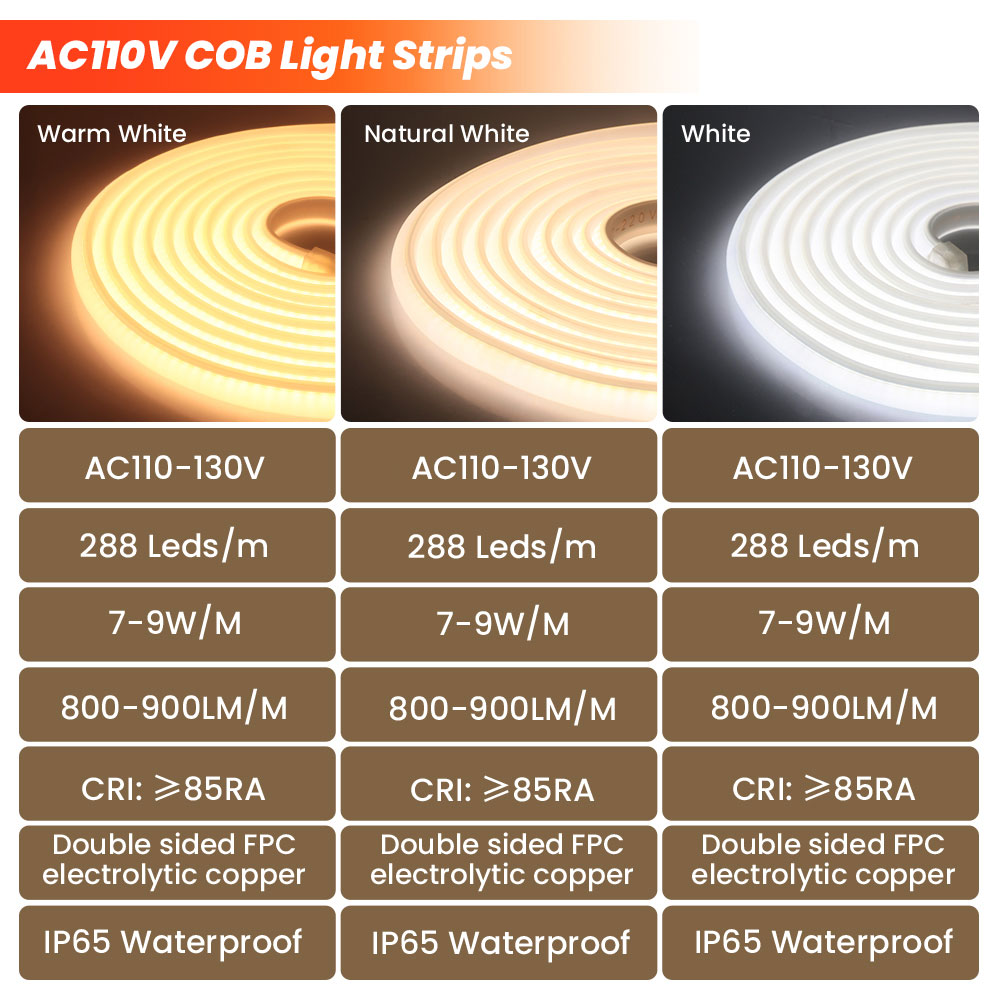Super Bright 110V 220V COB Neo - Outdoor Lighting Uk recension och pris